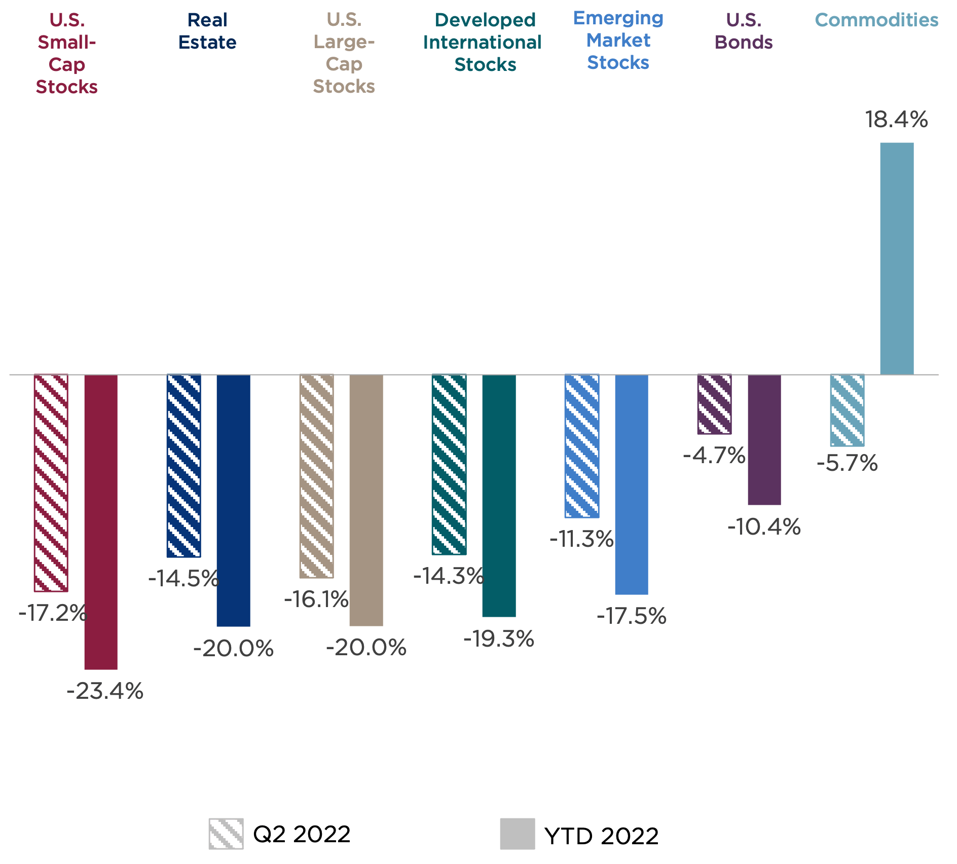 Chart 1